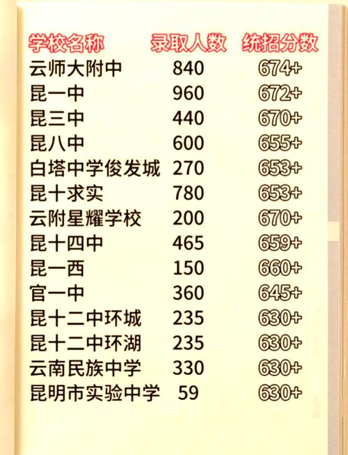 云南省初中毕业招生有哪些政策？-图3