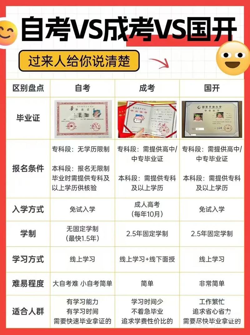 函授初中升大专的区别吗-图2 函授初中升大专的区别吗-图2