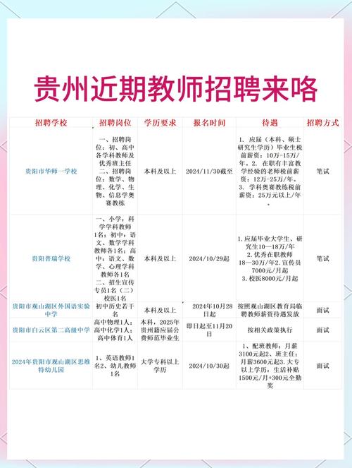 贵阳学幼师学费是多少钱-图1 贵阳学幼师学费是多少钱-图1