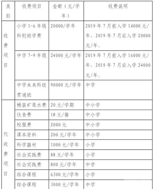 贵阳学幼师学费是多少钱-图2