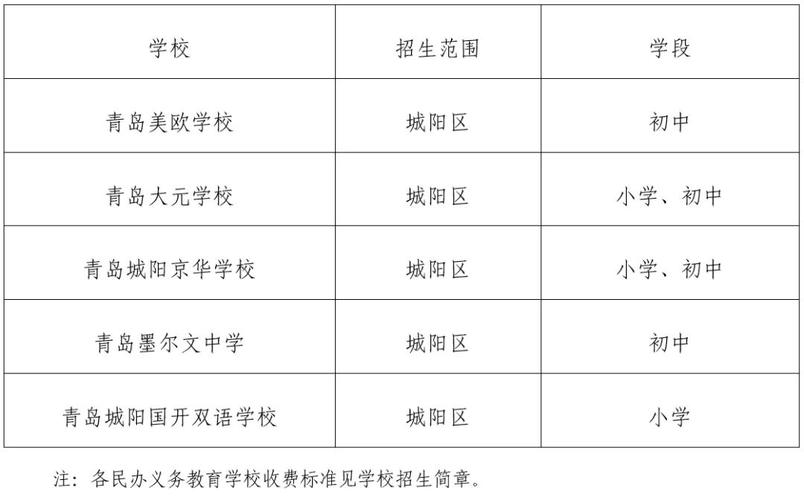 2025年城阳小学招生-图1 2025年城阳小学招生-图1