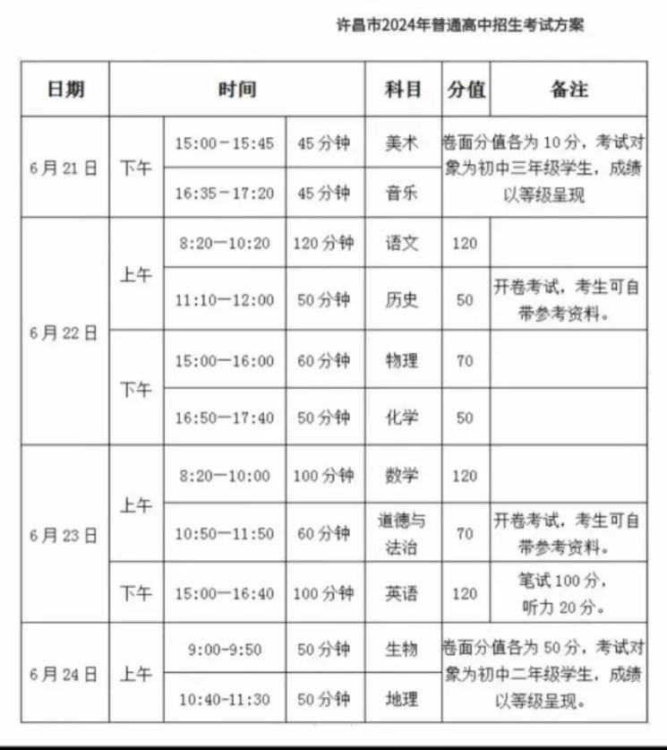 商洛中考科目有哪些？-图2