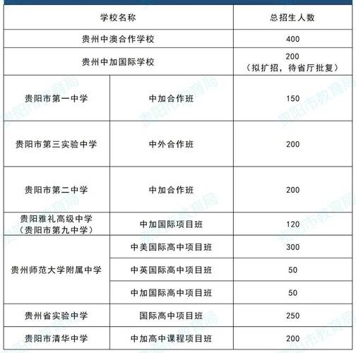 贵阳市2025高中招生政策有哪些变化?-图1 贵阳市2025高中招生政策有哪些变化?-图1