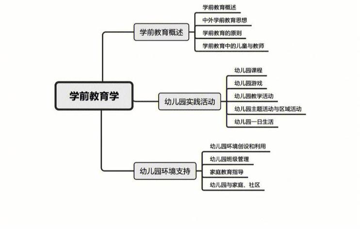 小学幼师编制考哪些科目?-图3 小学幼师编制考哪些科目?-图3