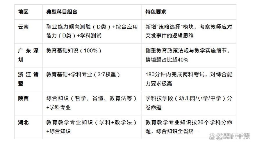 小学幼师编制考哪些科目?-图1 小学幼师编制考哪些科目?-图1