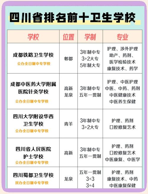 初中毕业能直接上卫校吗？-图2