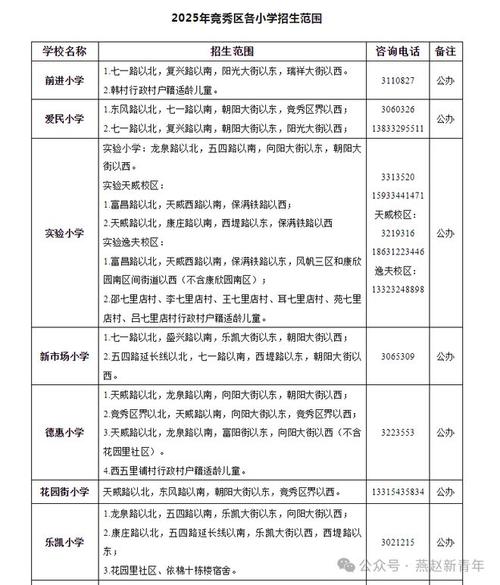 2025保定中小学划片范围何时公布?-图1 2025保定中小学划片范围何时公布?-图1
