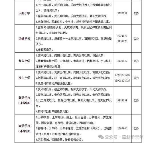 2025保定中小学划片范围何时公布?-图3 2025保定中小学划片范围何时公布?-图3