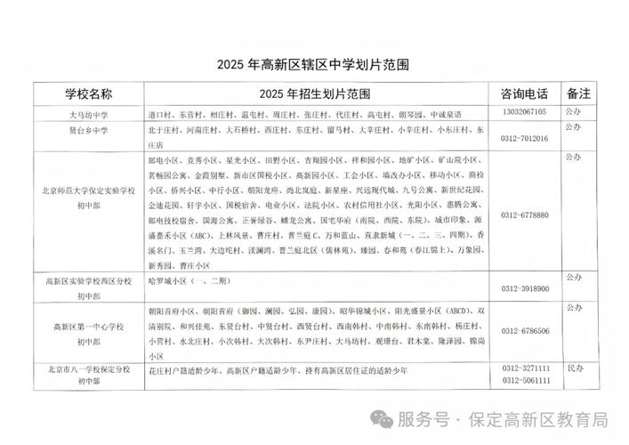 2025保定中小学划片范围何时公布？-图2