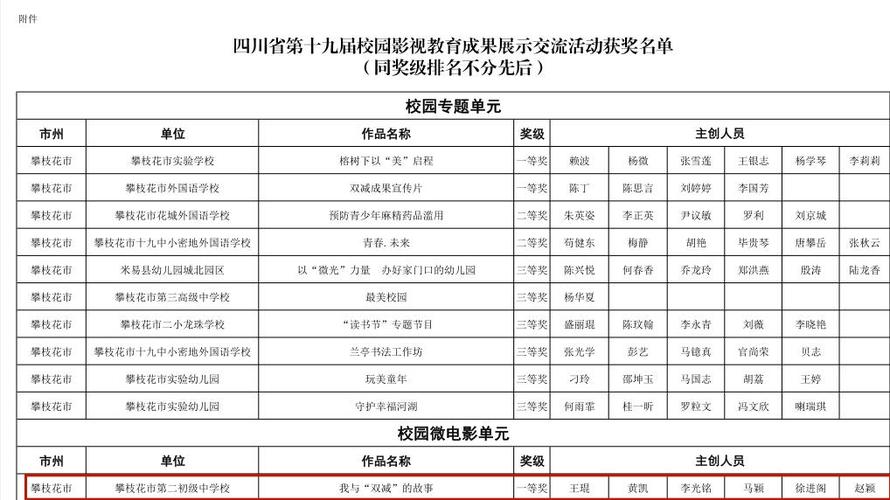 攀枝花初中毕业学校代码有哪些？-图2