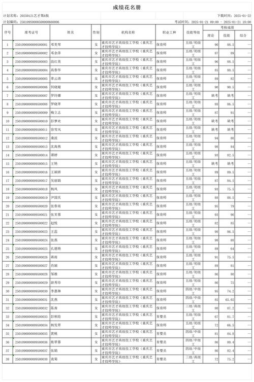 攀枝花初中毕业学校代码有哪些？-图3