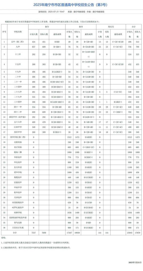 南宁市2025高中招生-图2