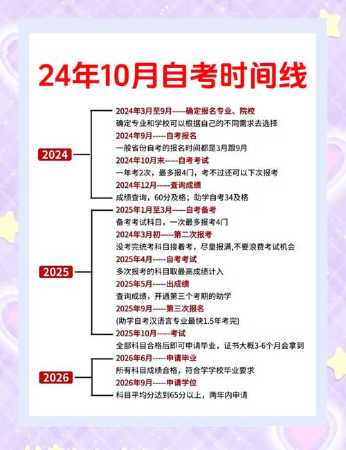 初中毕业生自考怎么报？流程和条件是什么？-图1