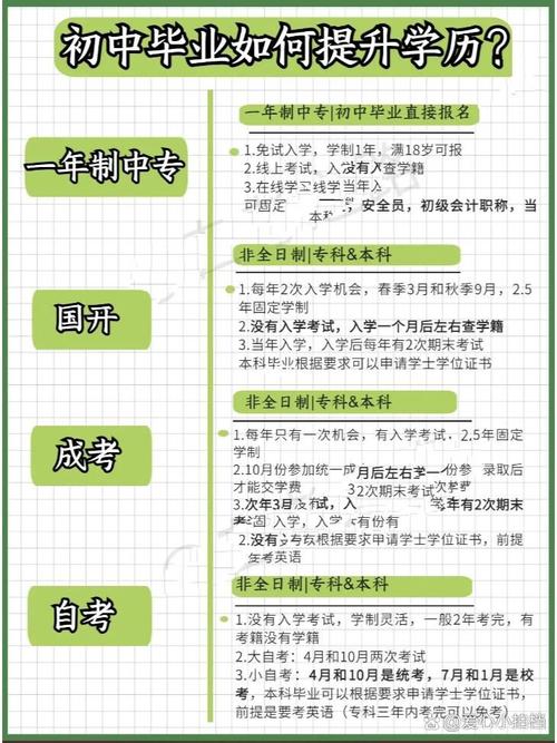 初中毕业如何直接考本科最有效？-图2