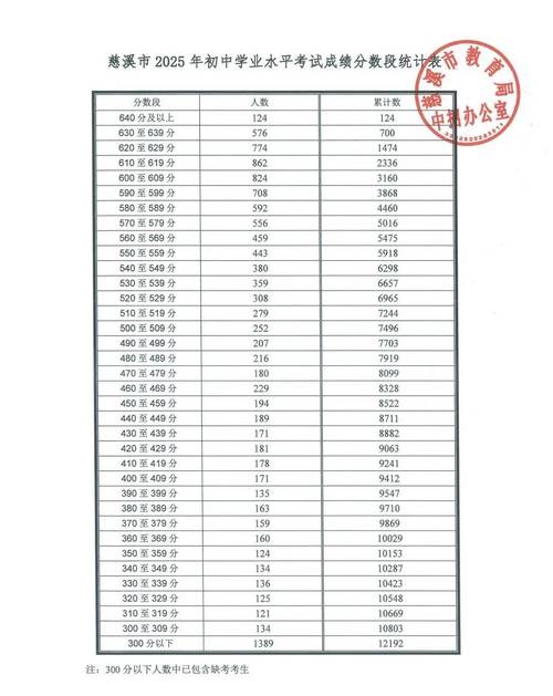 2025宁波高中排名依据是什么？-图3