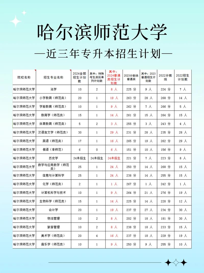 哈幼师专升本哈师大,如何实现?-图1 哈幼师专升本哈师大,如何实现?-图1