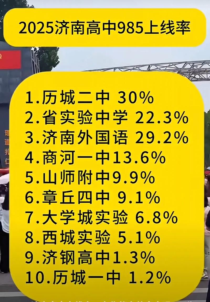 2025济南高中升学率具体数据是多少？-图1