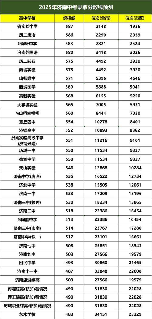 2025济南高中升学率具体数据是多少？-图2
