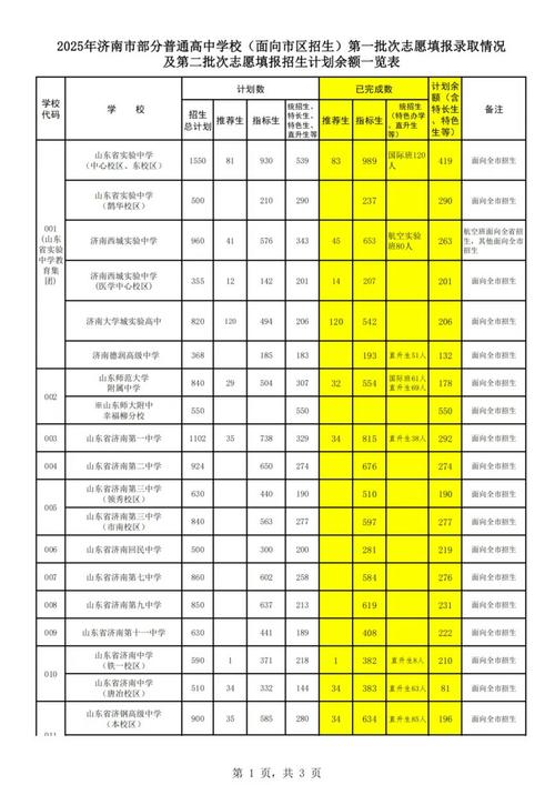 2025济南高中升学率具体数据是多少？-图3