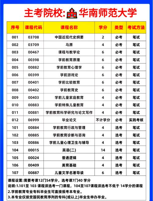 六安幼师自考办2025-图3