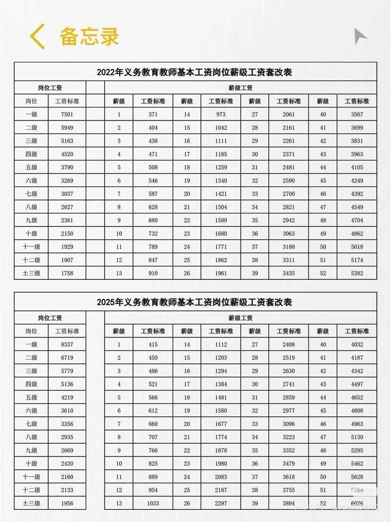 幼师与育婴师,哪个工资更高?-图3 幼师与育婴师,哪个工资更高?-图3