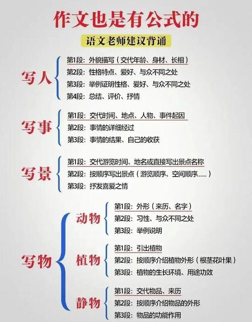 公式化作文辅导，会禁锢初中生思维吗？-图3