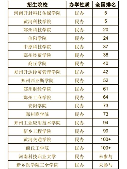 专升本小学教育学校排名-图1 专升本小学教育学校排名-图1