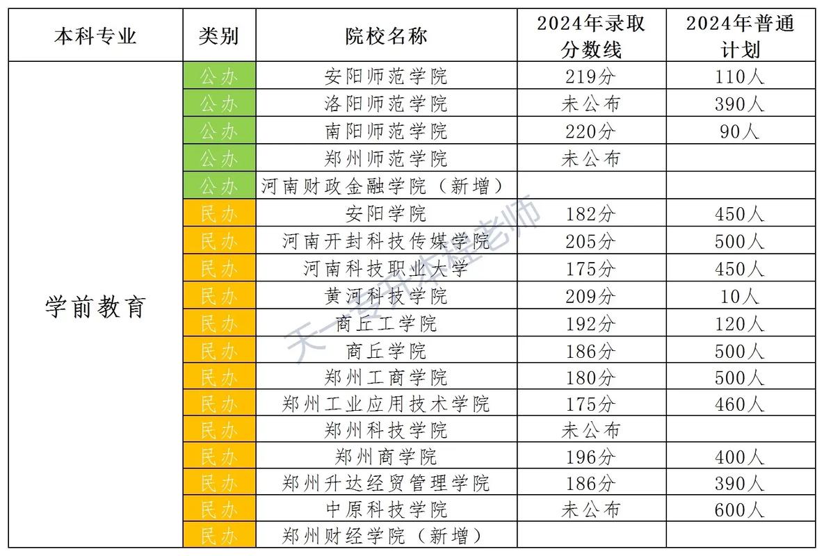 专升本小学教育学校排名-图3 专升本小学教育学校排名-图3