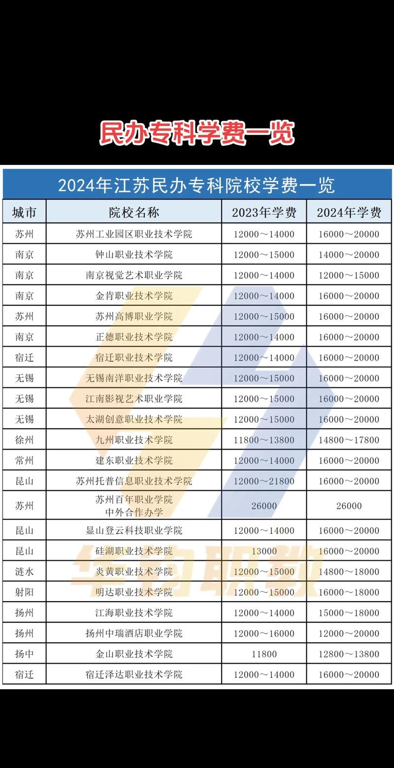 江苏初中生能直接考大专吗？-图2