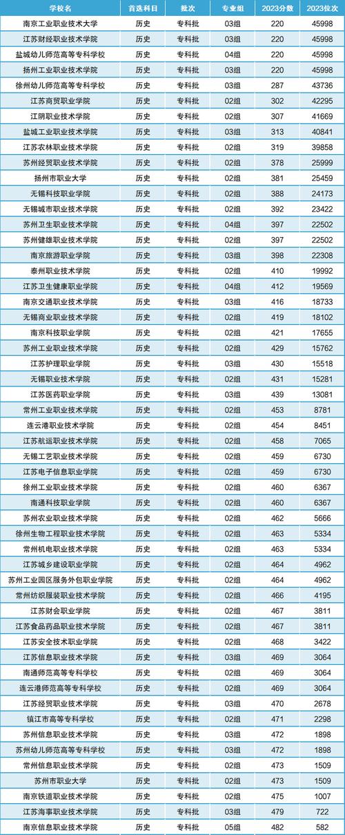 江苏初中生能直接考大专吗？-图1