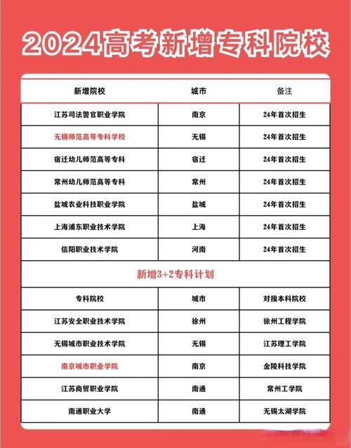 江苏初中生能直接考大专吗？-图3