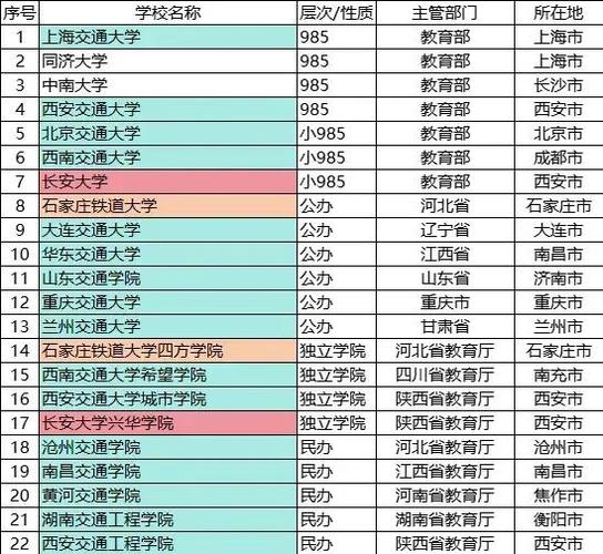 初中能上的铁路大专院校-图3 初中能上的铁路大专院校-图3