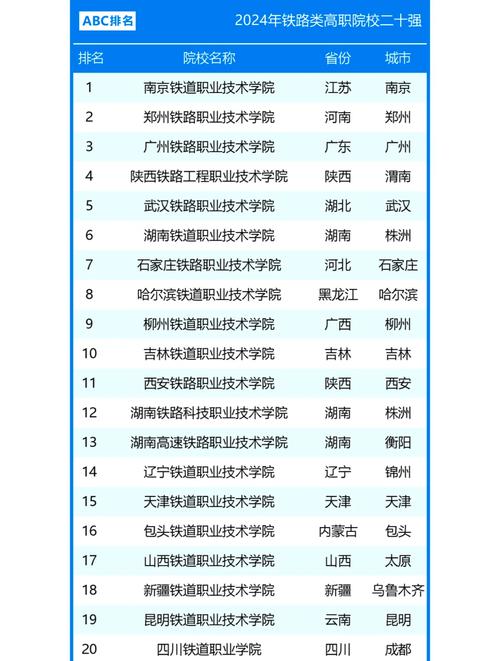 初中能上的铁路大专院校-图2 初中能上的铁路大专院校-图2