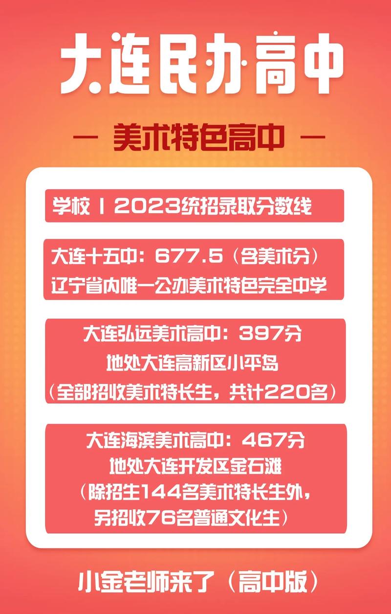 大连民办高中录取分数线是多少?-图1 大连民办高中录取分数线是多少?-图1