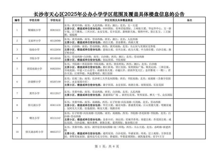 2025长沙小学招生政策有哪些新变化?-图1 2025长沙小学招生政策有哪些新变化?-图1
