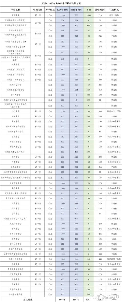 技校幼师3年学费究竟要多少?-图3 技校幼师3年学费究竟要多少?-图3