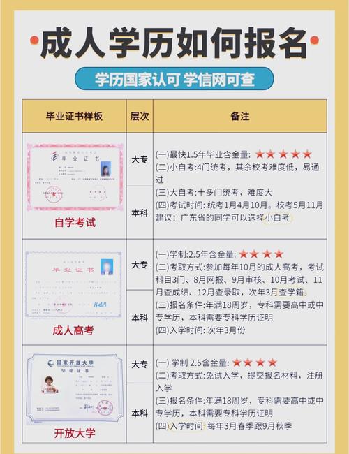 初中生怎么报全日制大专？-图1