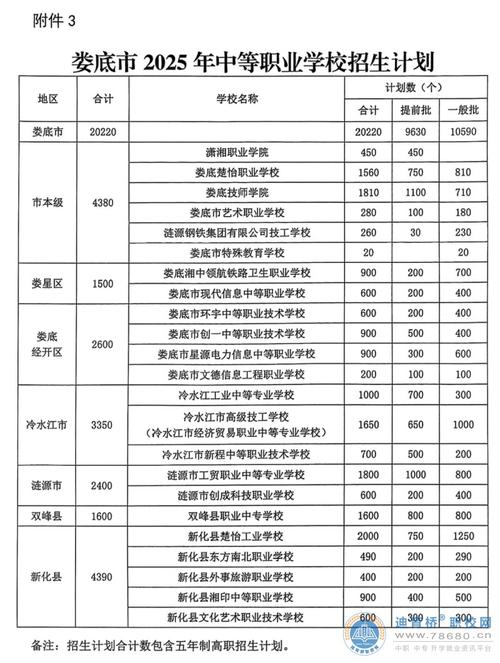 2025职高招生政策何时发布?有哪些新变化?-图1 2025职高招生政策何时发布?有哪些新变化?-图1
