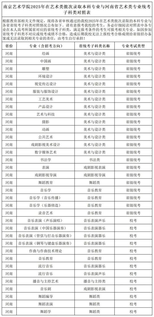 河南艺术高中有哪些专业可选?-图1 河南艺术高中有哪些专业可选?-图1