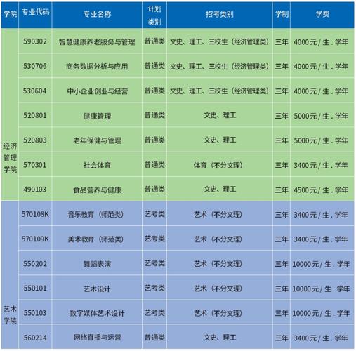昆明幼师专业学校有哪些？-图1