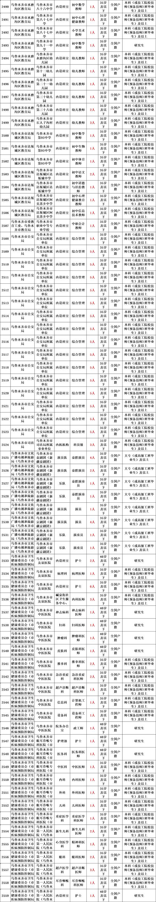 2025新疆幼师资格证报考条件有哪些?-图1 2025新疆幼师资格证报考条件有哪些?-图1
