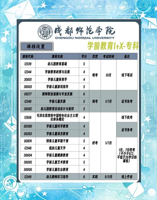 成都幼师学校有五年制吗?-图3 成都幼师学校有五年制吗?-图3