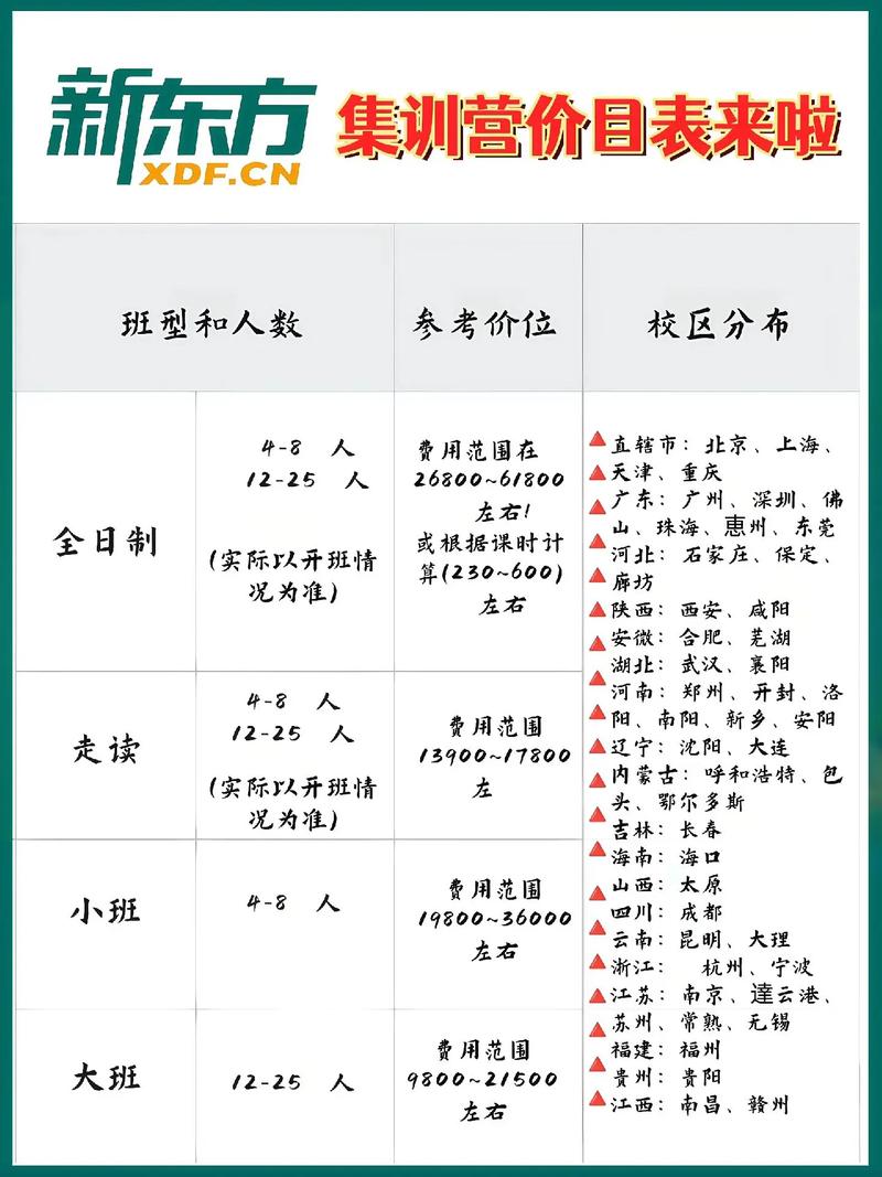 新东方幼师专业学费具体是多少?-图1 新东方幼师专业学费具体是多少?-图1