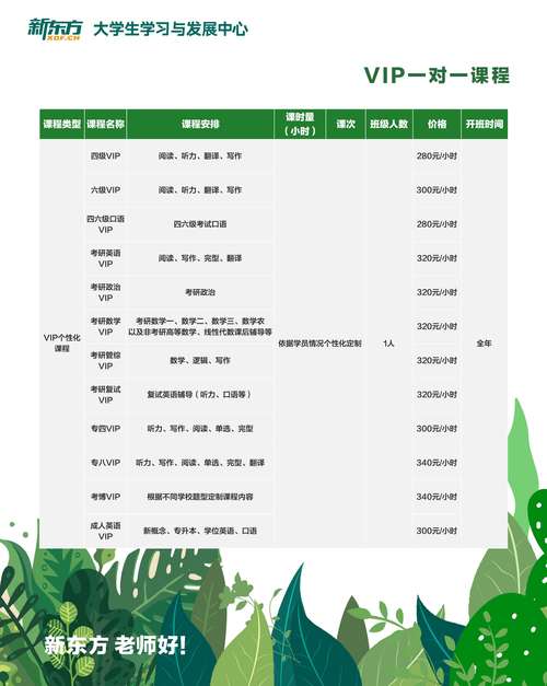 新东方幼师专业学费具体是多少?-图3 新东方幼师专业学费具体是多少?-图3