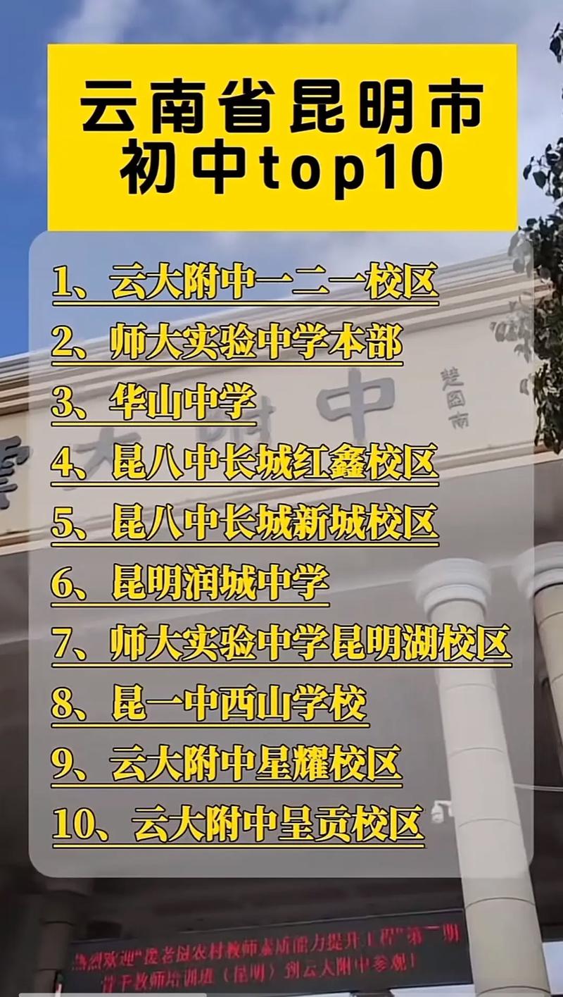 昆明私立初中哪家强?排名依据是什么?-图1 昆明私立初中哪家强?排名依据是什么?-图1