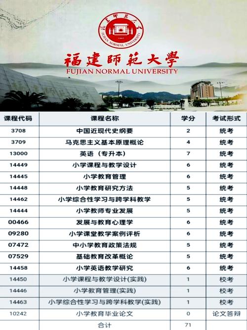 福建大专小学教育专业哪家强？-图2