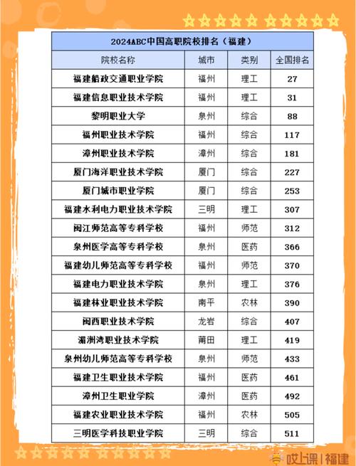 福建大专小学教育专业哪家强?-图1 福建大专小学教育专业哪家强?-图1