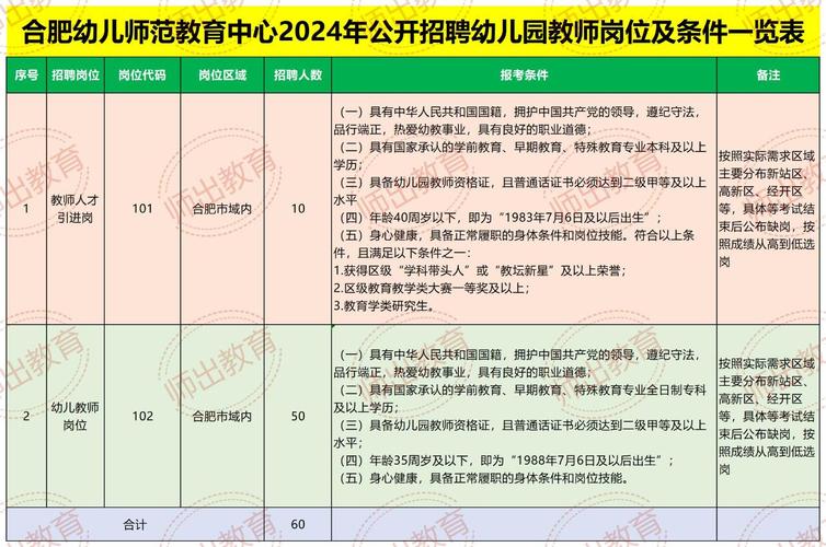 合肥哪里招幼师?学校招聘信息去哪找?-图1 合肥哪里招幼师?学校招聘信息去哪找?-图1