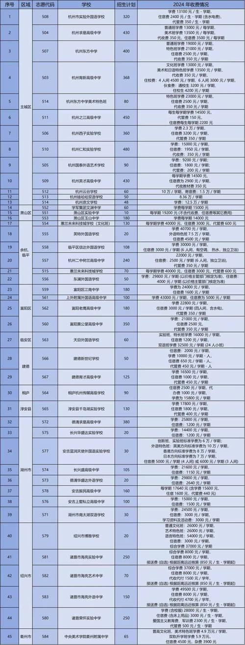 杭州初中家教费用是多少?-图3 杭州初中家教费用是多少?-图3