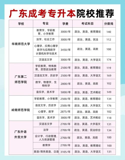 成人高考高起专难吗?如何高效备考?-图1 成人高考高起专难吗?如何高效备考?-图1